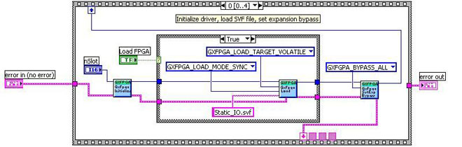 LabView Example Frame 0 Diagram